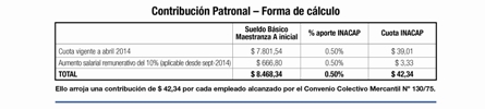 Liquidacion